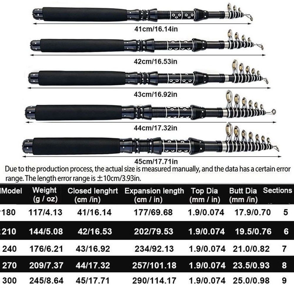 1.8/2.1/2.4/2.7/3.0M Telescopi - Fishing Rod Surf ulasan dan harga