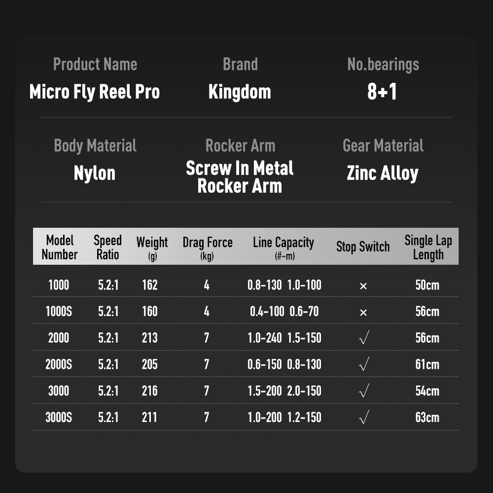 Kingdom Micro Fly Pro Fishing  - Daiwa Reel Fuego ulasan dan harga
